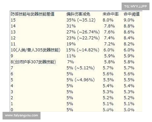 魔兽世界商业技能升级攻略 魔兽世界商业技能升级攻略